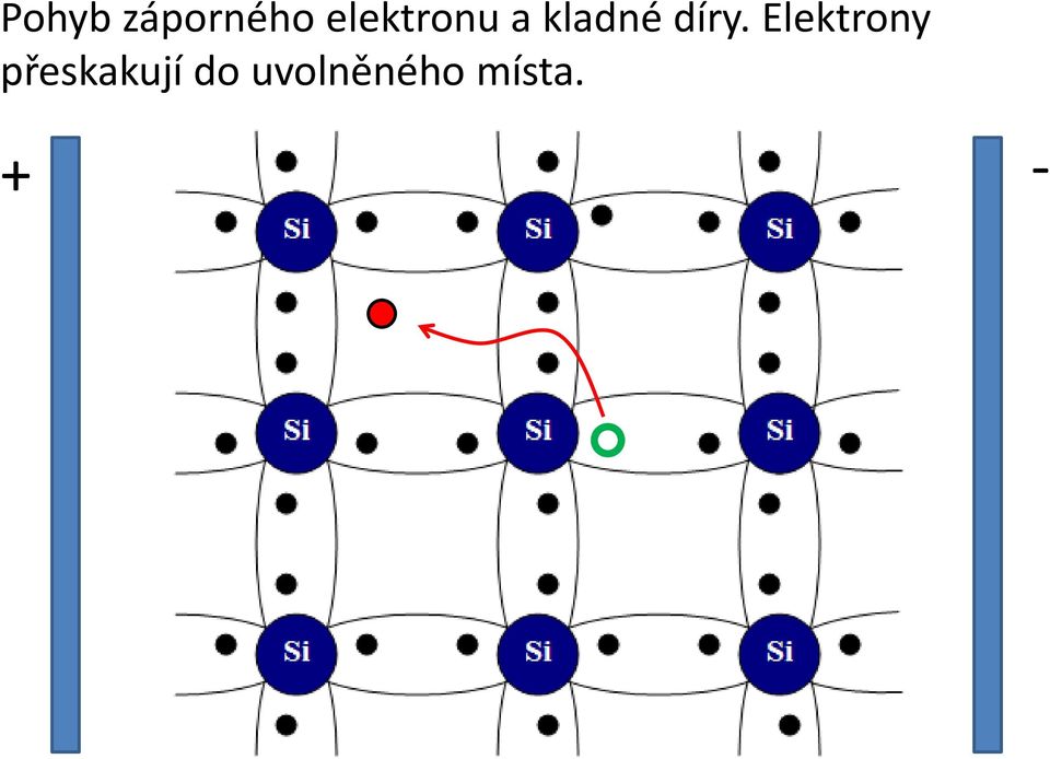 díry. Elektrony