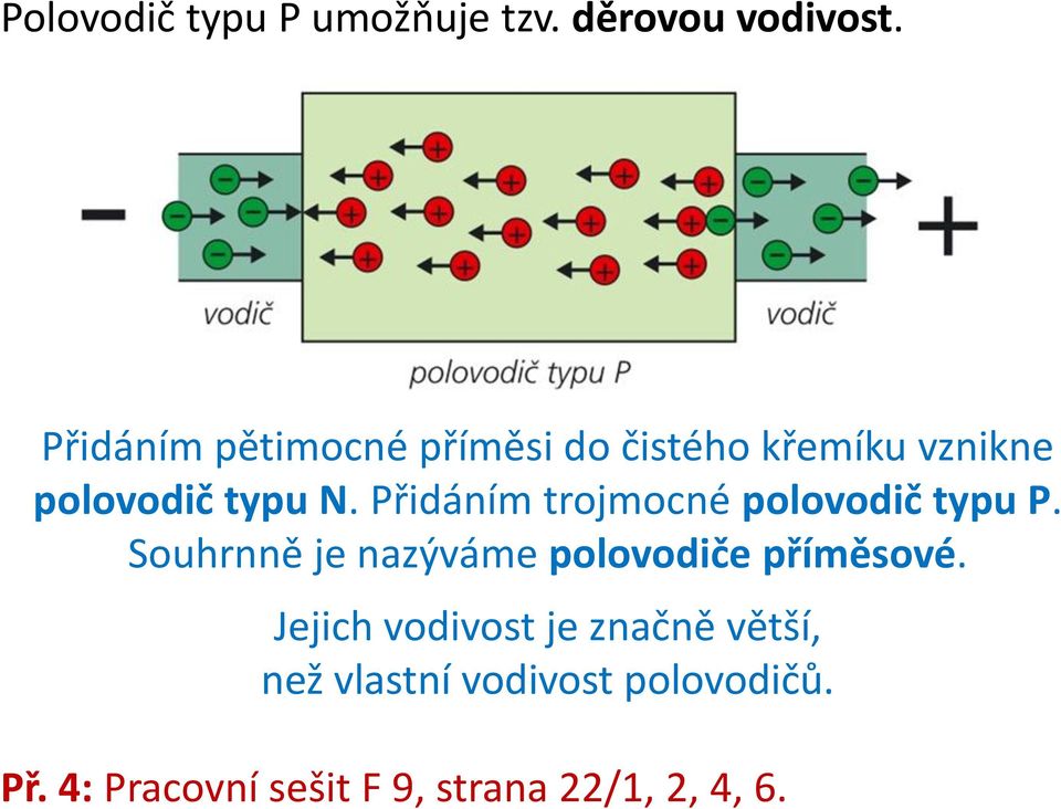 Přidáním trojmocné polovodič typu P. Souhrnně je nazýváme polovodiče příměsové.