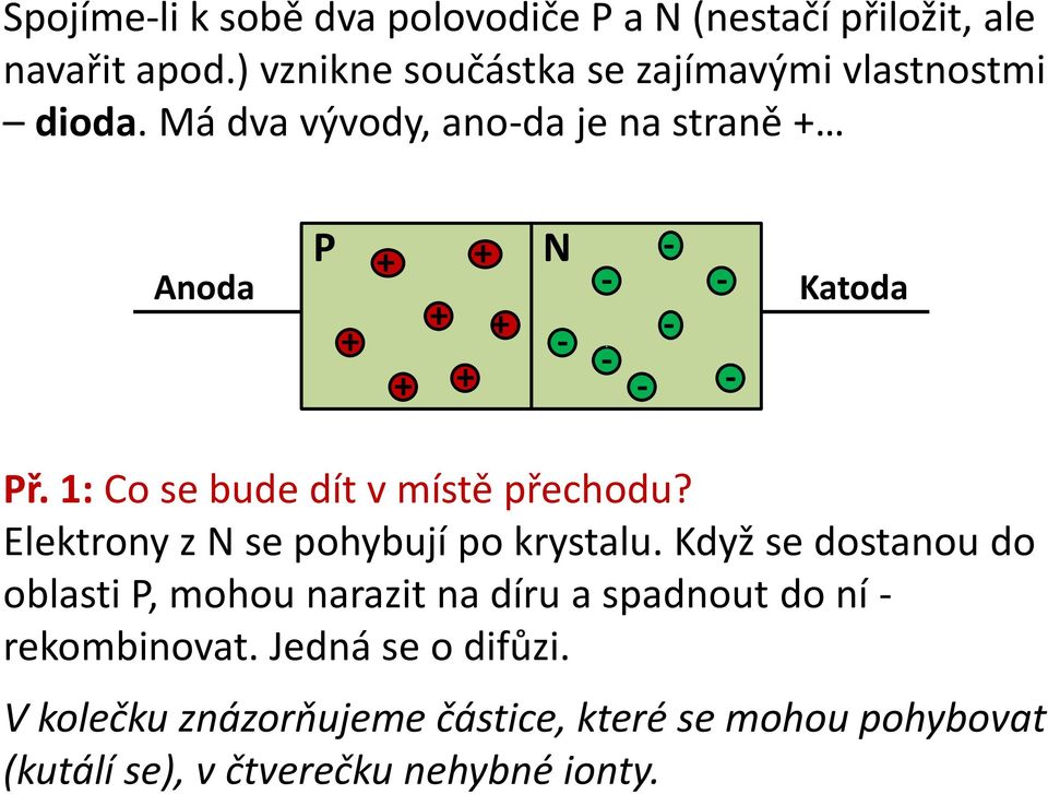 Má dva vývody, anoda je na straně + Anoda P + + + + + + + N Katoda Př. 1: Co se bude dít v místě přechodu?