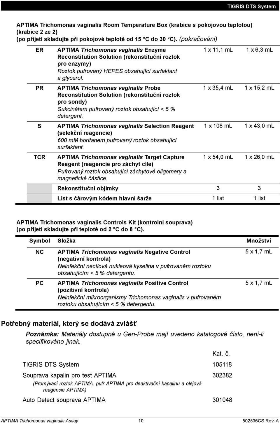 APTIMA Trichomonas vaginalis Probe Reconstitution Solution (rekonstituční roztok pro sondy) Sukcinátem pufrovaný roztok obsahující < 5 % detergent.