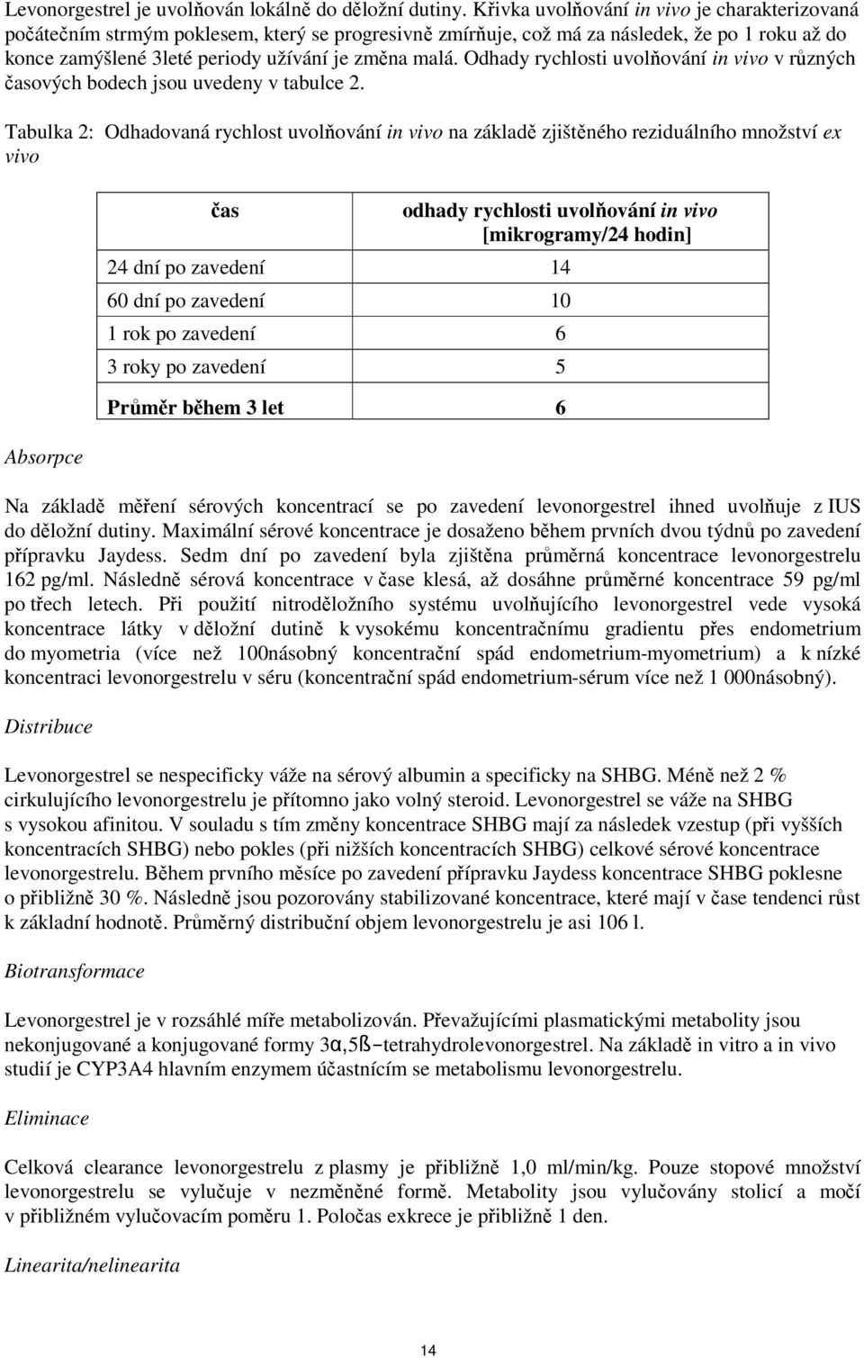 Odhady rychlosti uvolňování in vivo v různých časových bodech jsou uvedeny v tabulce 2.