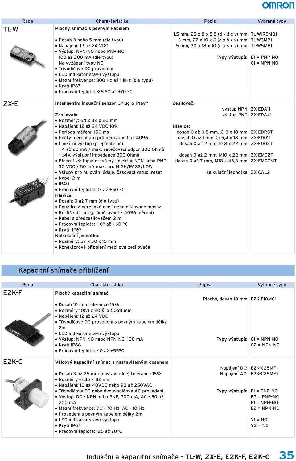 5 mm, 25 x 8 x 5,5 (d x š x v) mm 3 mm, 27 x 10 x 6 (d x š x v) mm 5 mm, 30 x 18 x 10 (d x š x v) mm TL-W1R5MB1 TL-W3MB1 TL-W5MB1 B1 = PNP-NO C1 = NPN-NO ZX-E Inteligentní indukční senzor Plug & Play