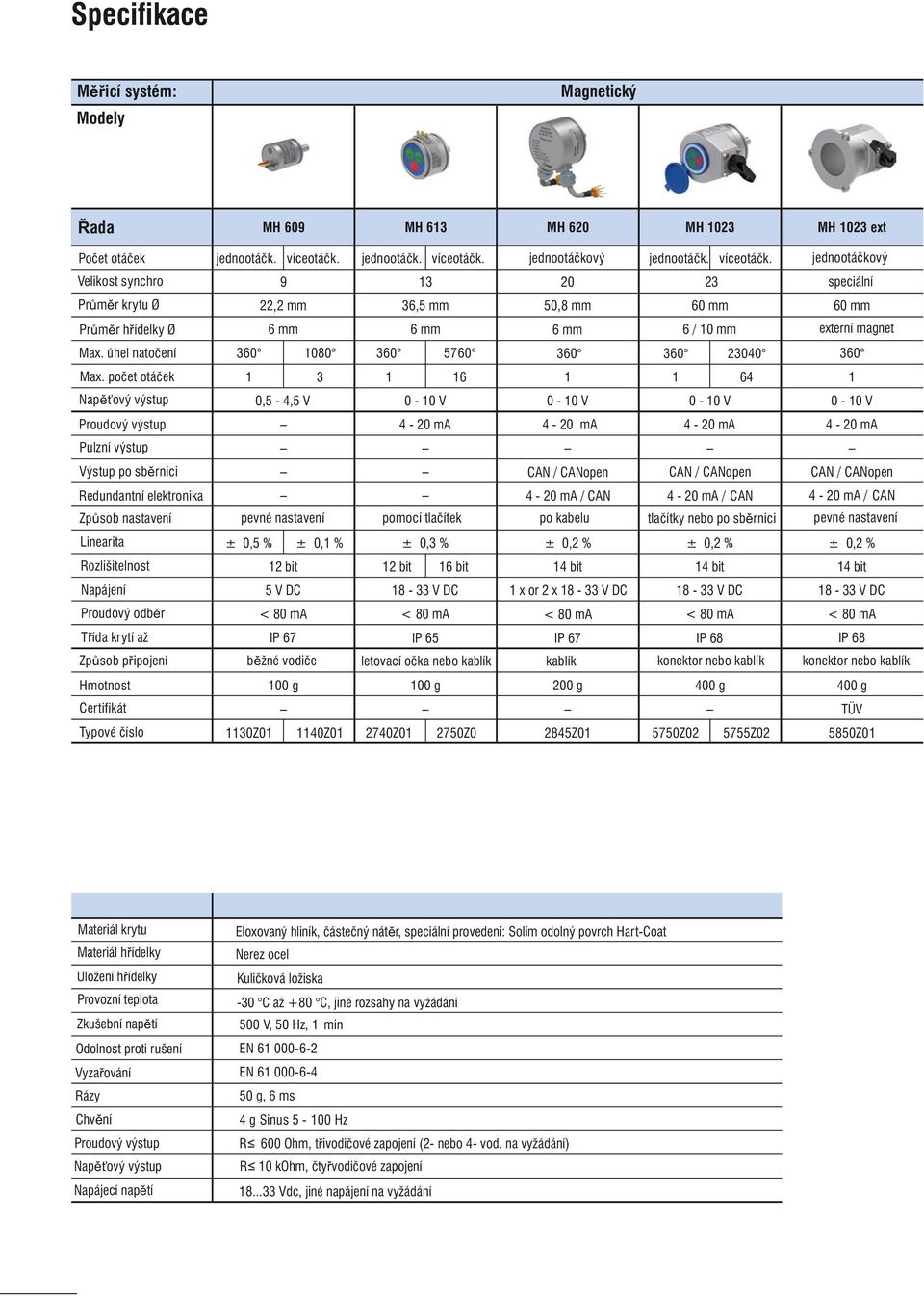 počet otáček 6 6 Napěťový výstup 0,5 -,5 V 0-0 V 0-0 V 0-0 V 0-0 V Proudový výstup - 20 ma - 20 ma - 20 ma - 20 ma Pulzní výstup Výstup po sběrnici CAN / CANopen CAN / CANopen CAN / CANopen - 20 ma /