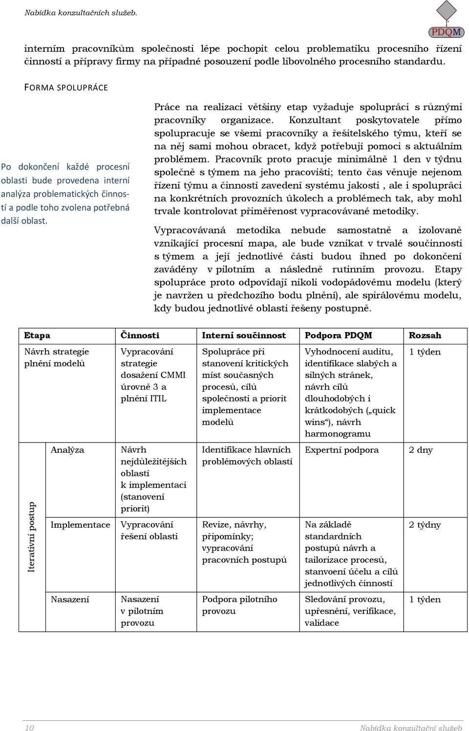 FORMA SPOLUPRÁCE Po dokončení každé procesní oblasti bude provedena interní analýza problematických činností a podle toho zvolena potřebná další oblast.