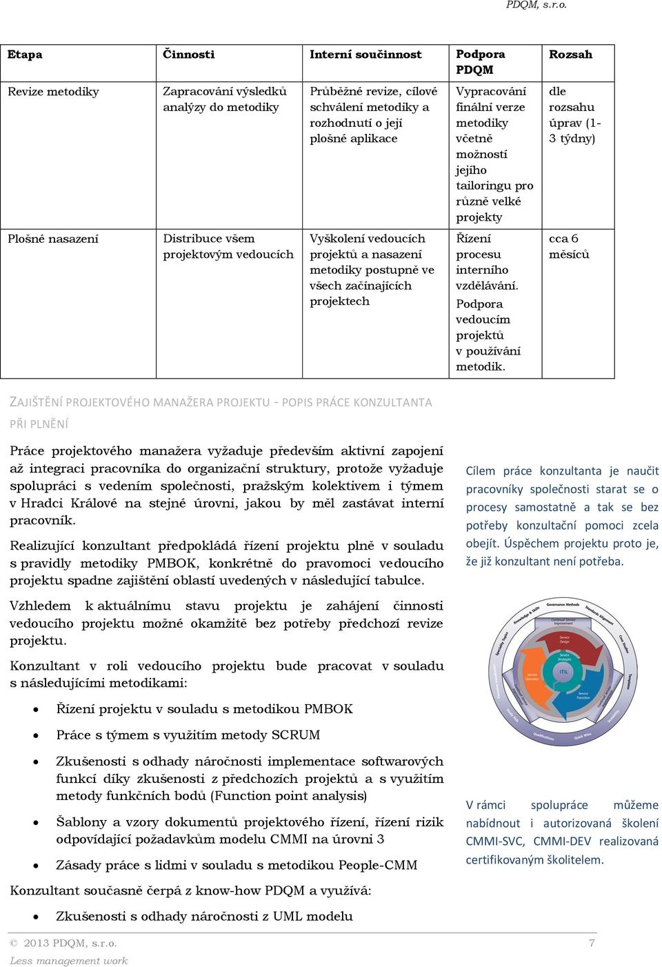 Vypracování finální verze metodiky včetně možností jejího tailoringu pro různě velké projekty dle rozsahu úprav (1-3 týdny) Plošné nasazení Distribuce všem projektovým vedoucích Vyškolení vedoucích