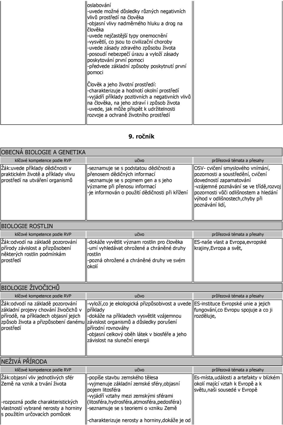 hodnotí okolní -vyjádří příklady pozitivních a negativních vlivů na člověka, na jeho zdraví i způsob života -uvede, jak může přispět k udržitelnosti rozvoje a ochraně životního OBECNÁ BIOLOGIE A