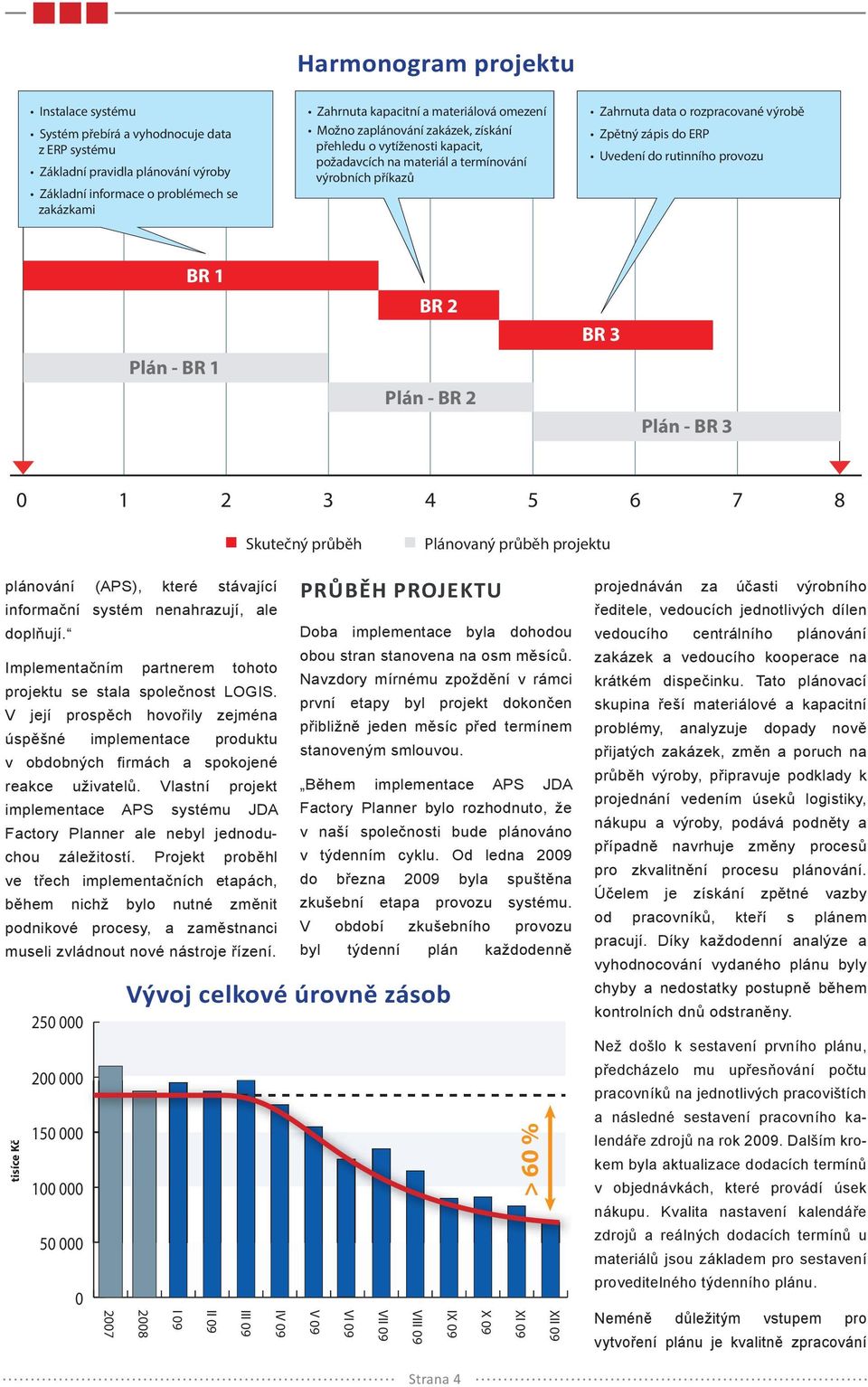 rutinního provozu BR 1 Plán - BR 1 BR 2 Plán - BR 2 BR 3 Plán - BR 3 0 1 2 3 4 5 6 7 8 Skutečný průběh Plánovaný průběh projektu plánování (APS), které stávající informační systém nenahrazují, ale