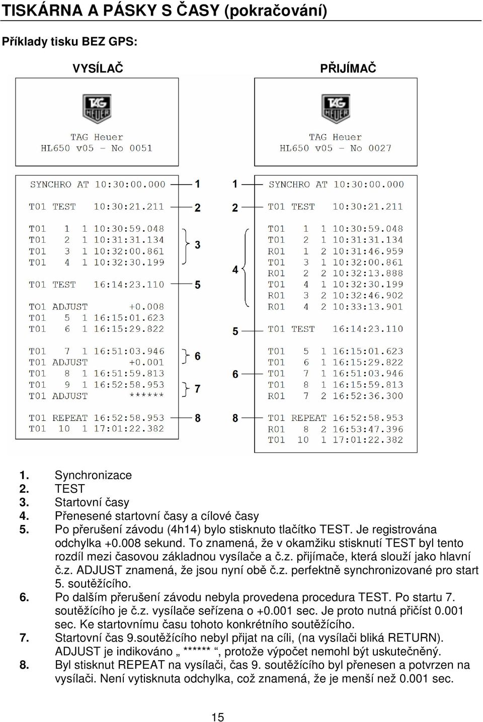 z. ADJUST znamená, že jsou nyní obě č.z. perfektně synchronizované pro start 5. soutěžícího. 6. Po dalším přerušení závodu nebyla provedena procedura TEST. Po startu 7. soutěžícího je č.z. vysílače seřízena o +0.