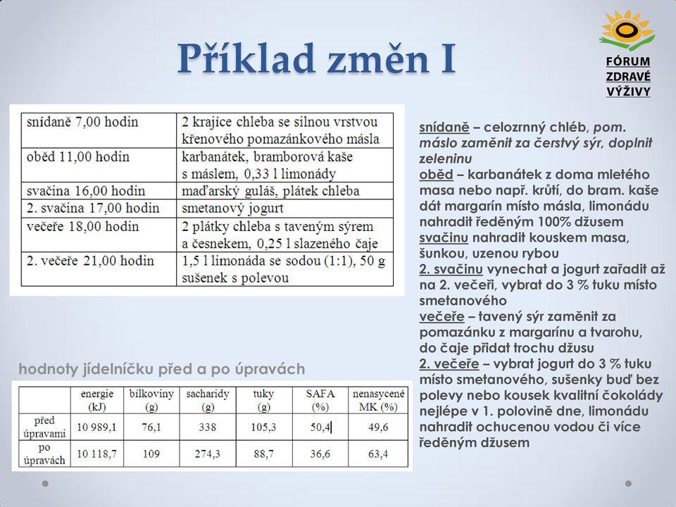 kaše dát margarín míst másla, limnádu nahradit ředěným 100% džusem svačinu nahradit kuskem masa, šunku, uzenu rybu 2. svačinu vynechat a jgurt zařadit až na 2.