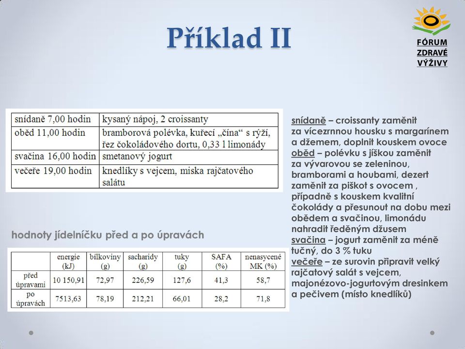 čklády a přesunut na dbu mezi bědem a svačinu, limnádu nahradit ředěným džusem svačina jgurt zaměnit za méně tučný,