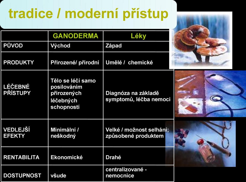 symptomů, léčba nemoci VEDLEJŠÍ EFEKTY Minimální / neškodný Velké / možnost selhání; způsobené