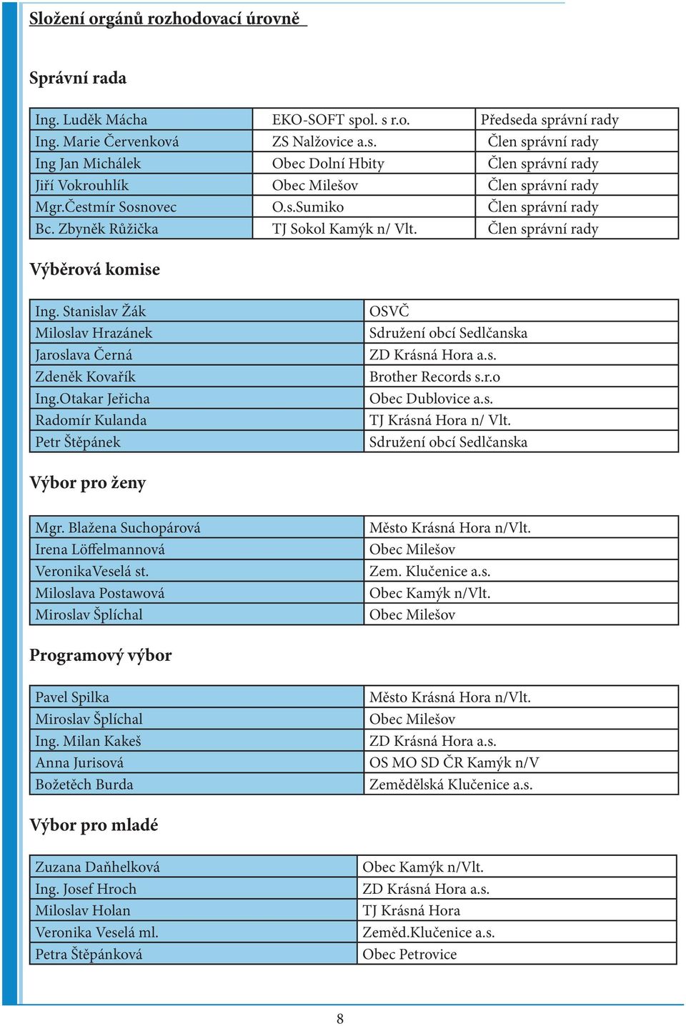 Otakar Jeřicha Radomír Kulanda Petr Štěpánek OSVČ Sdružení obcí Sedlčanska ZD Krásná Hora a.s. Brother Records s.r.o Obec Dublovice a.s. TJ Krásná Hora n/ Vlt.