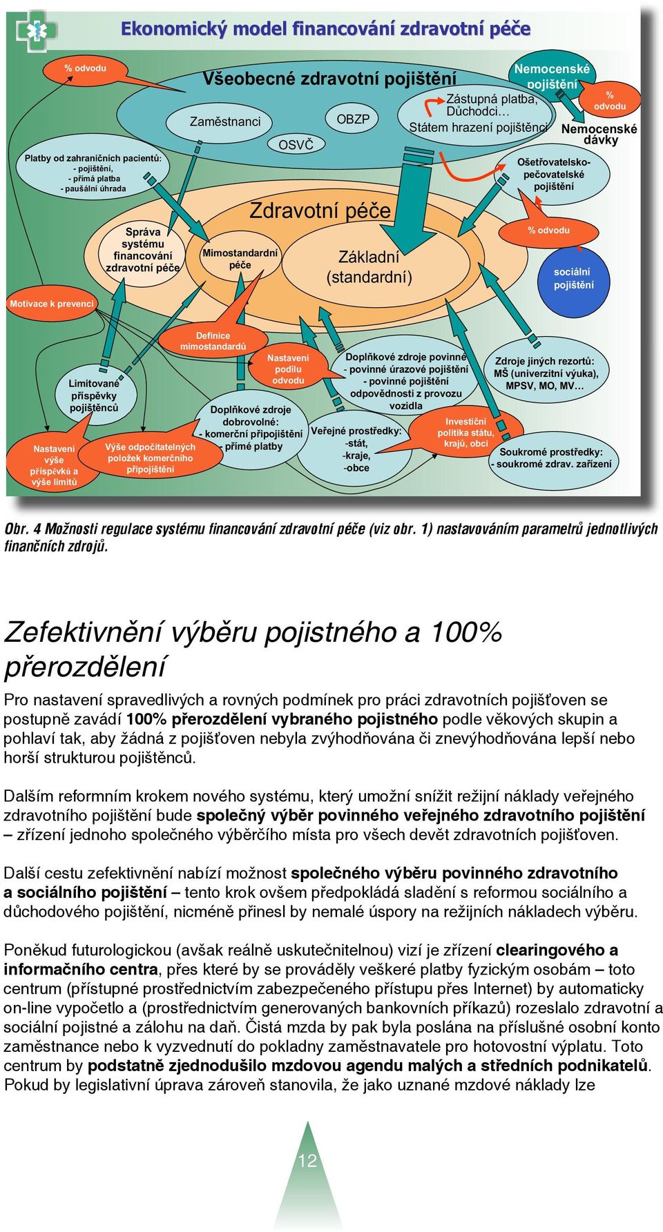 ovatelské pojišt ní % odvodu Nemocenské dávky sociální pojišt ní % odvodu Nastavení výše p ísp vk a výše limit Limitované p ísp vky pojišt nc Definice mimostandard Nastavení podílu odvodu Dopl kové