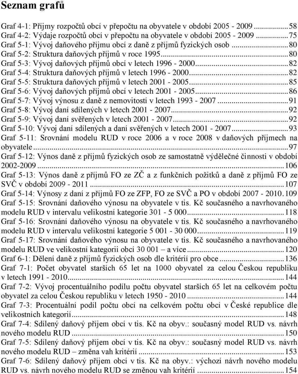 .. 82 Graf 5-4: Struktura daňových příjmů v letech 1996-2000... 82 Graf 5-5: Struktura daňových příjmů v letech 2001-2005... 85 Graf 5-6: Vývoj daňových příjmů obcí v letech 2001-2005.