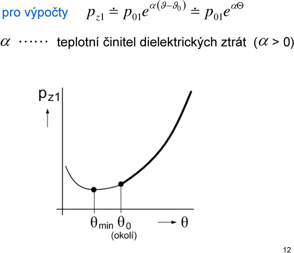 α LL teplotní činitel