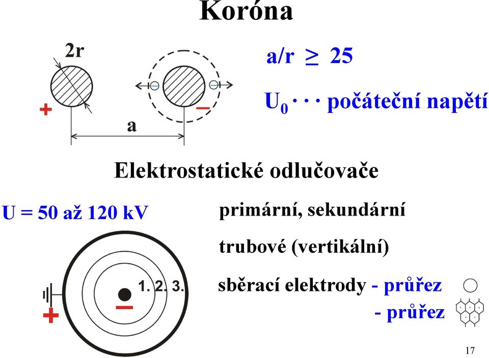 120 kv primární, sekundární trubové