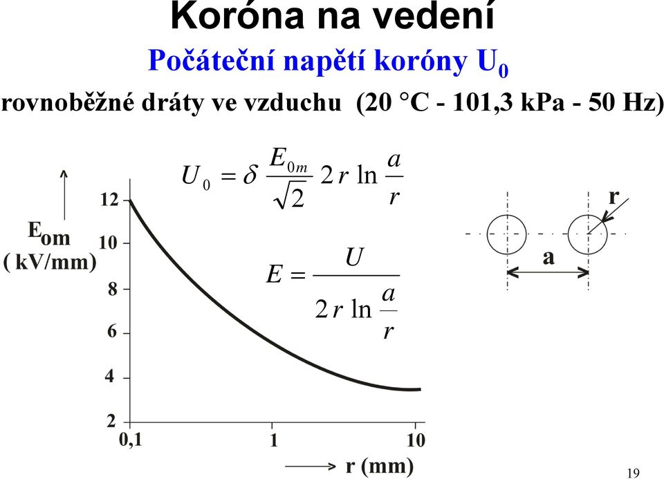 vzduchu (20 C - 101,3 kpa - 50 Hz) U