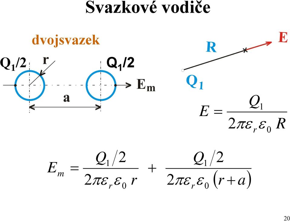 0 R E m = Q 1 2πε r ε 2 0 r