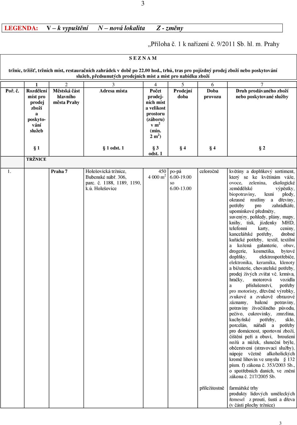 3 4 5 6 7 Městská část Adresa místa Prodejní Doba hlavního doba provozu města Prahy Rozdělení míst pro prodej zboží a poskytování služeb Počet prodejních míst a velikost prostoru (záboru) v m (min.