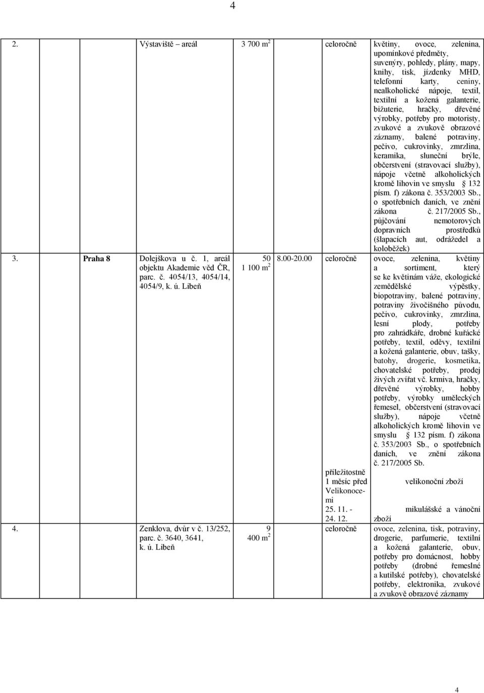 lihovin ve smyslu 3 zákona č. 7/005 Sb., půjčování nemotorových dopravních prostředků (šlapacích aut, odrážedel a koloběžek) 3. Praha 8 Dolejškova u č., areál objektu Akademie věd ČR, parc. č. 4054/3, 4054/4, 4054/9, k.