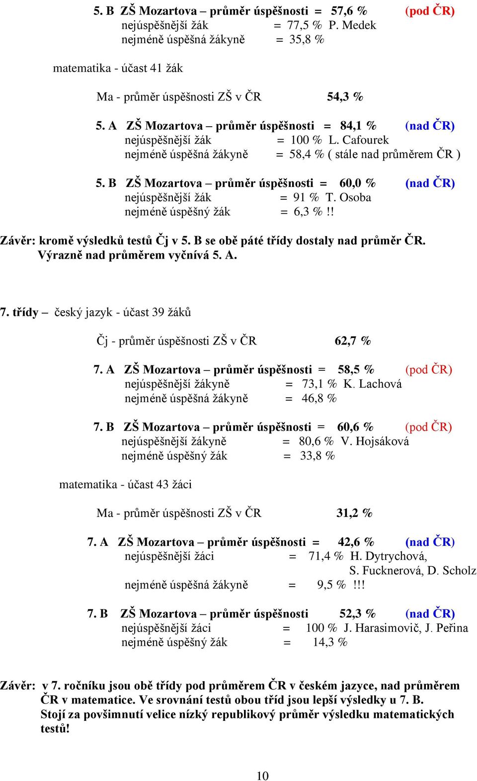 B ZŠ Mozartova průměr úspěšnosti = 60,0 % (nad ČR) nejúspěšnější žák = 91 % T. Osoba nejméně úspěšný žák = 6,3 %!! Závěr: kromě výsledků testů Čj v 5. B se obě páté třídy dostaly nad průměr ČR.