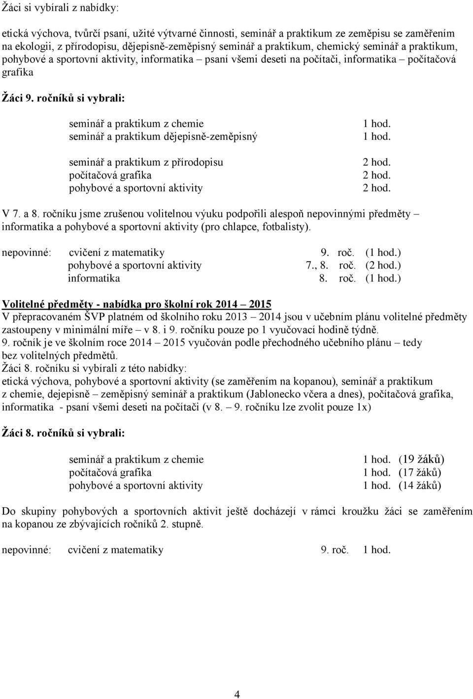 ročníků si vybrali: seminář a praktikum z chemie seminář a praktikum dějepisně-zeměpisný seminář a praktikum z přírodopisu počítačová grafika pohybové a sportovní aktivity 1 hod. 1 hod. 2 hod. 2 hod. 2 hod. V 7.