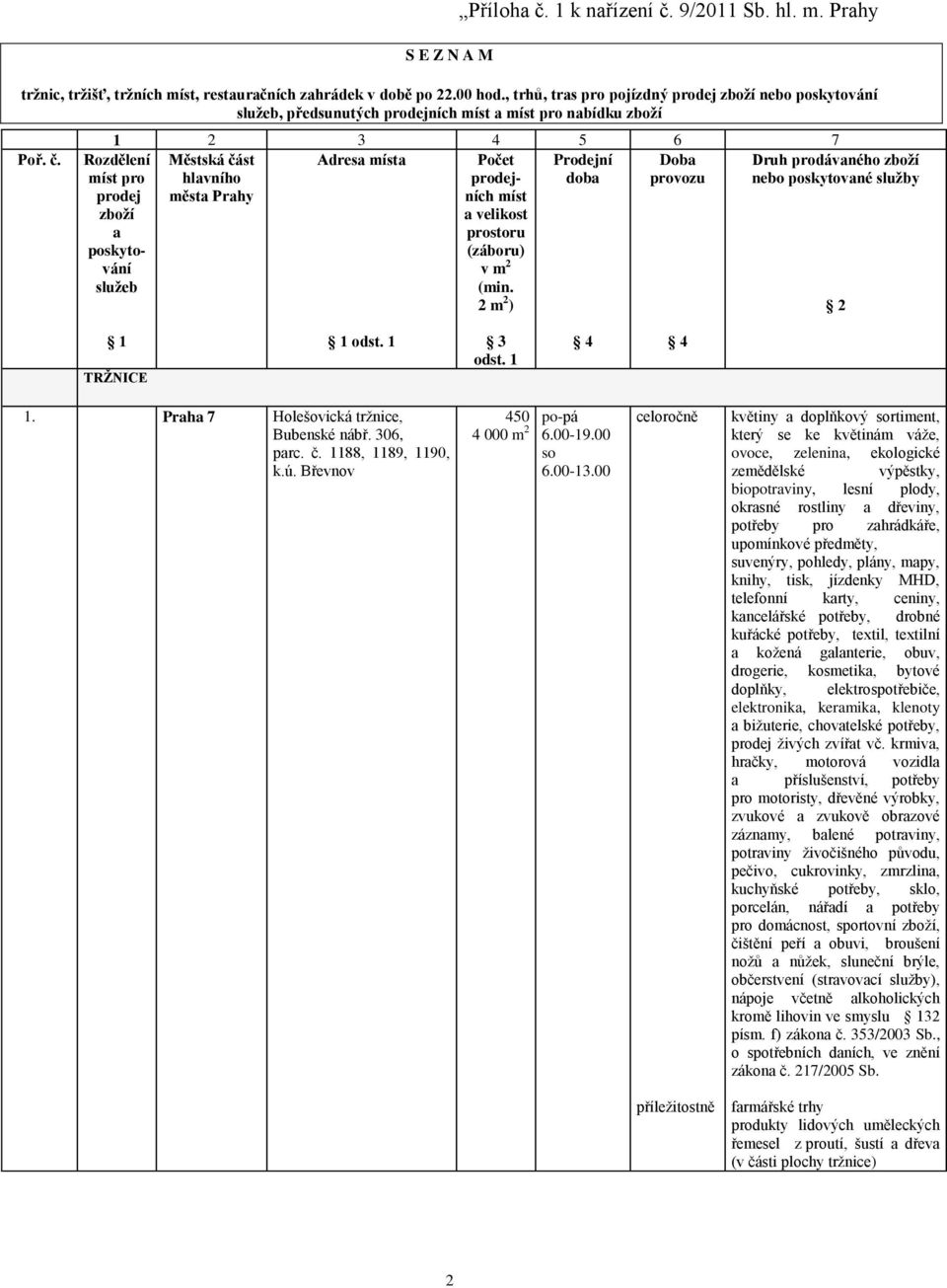 3 4 5 6 7 Městská část Adresa místa Prodejní Doba hlavního doba provozu města Prahy Rozdělení míst pro prodej zboží a poskytování služeb Počet prodejních míst a velikost prostoru (záboru) v m (min.