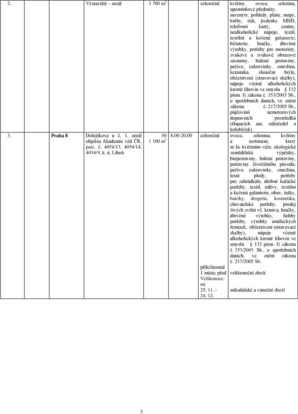 lihovin ve smyslu 3 zákona č. 7/005 Sb., půjčování nemotorových dopravních prostředků (šlapacích aut, odrážedel a koloběžek) 3. Praha 8 Dolejškova u č., areál objektu Akademie věd ČR, parc. č. 4054/3, 4054/4, 4054/9, k.