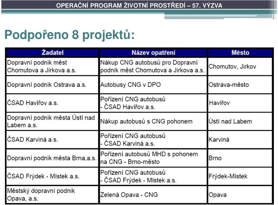 PROSTŘEDÍ 57.