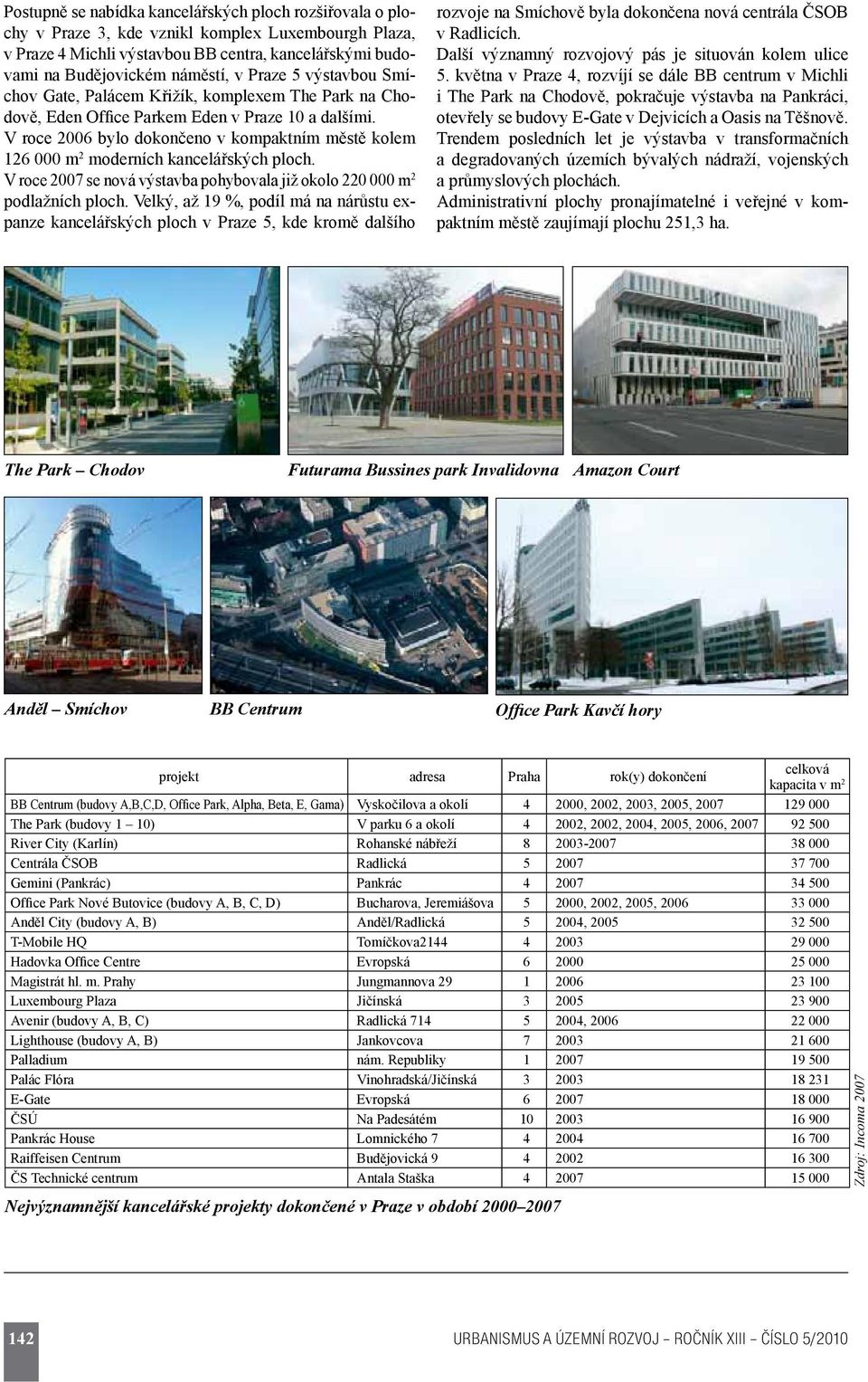 V roce 2006 bylo dokončeno v kompaktním městě kolem 126 000 m 2 moderních kancelářských ploch. V roce 2007 se nová výstavba pohybovala již okolo 220 000 m 2 podlažních ploch.