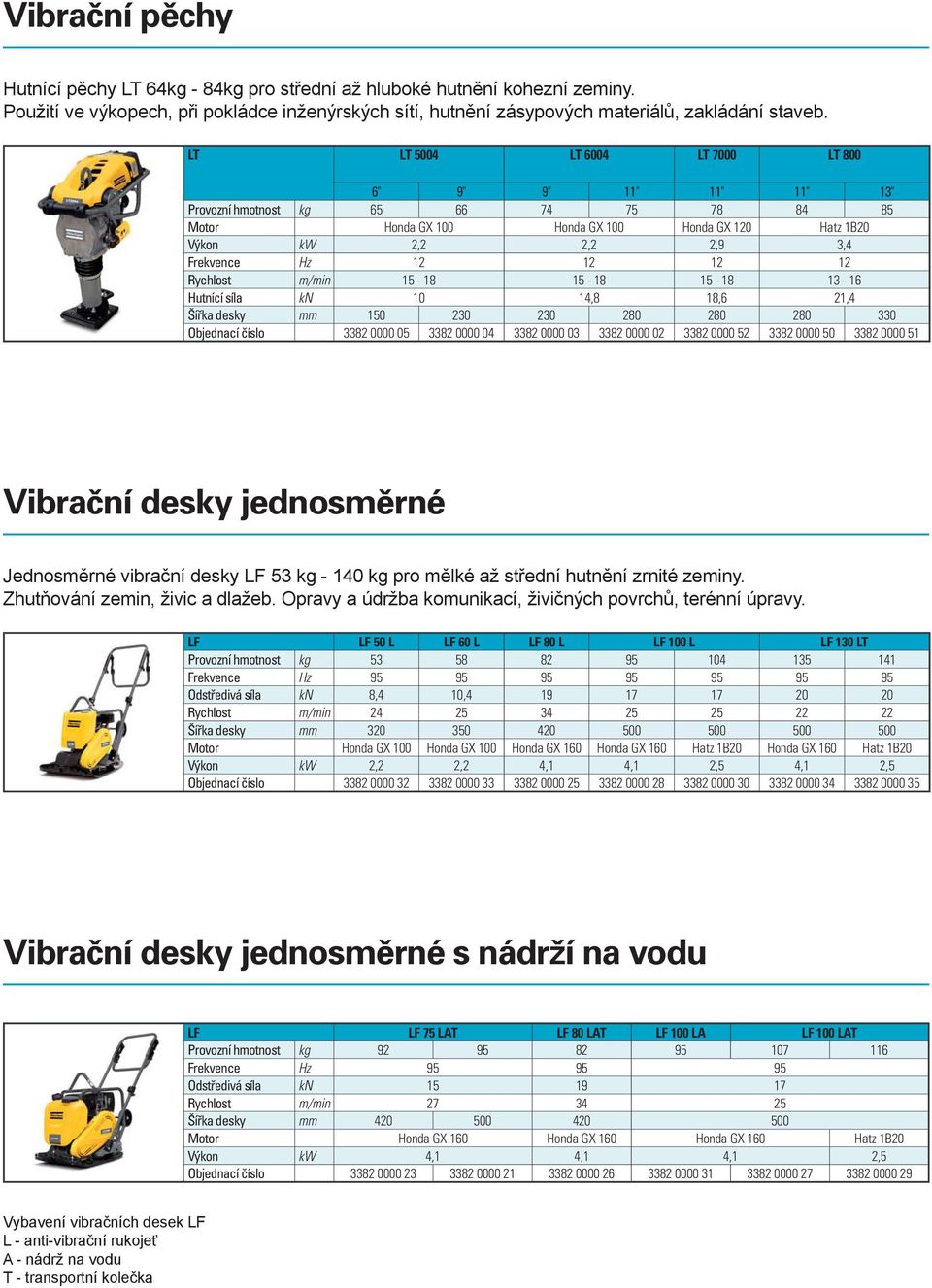 12 12 Rychlost m/min 15-18 15-18 15-18 13-16 Hutnící síla kn 10 14,8 18,6 21,4 Šířka desky mm 150 230 230 280 280 280 330 Objednací číslo 3382 0000 05 3382 0000 04 3382 0000 03 3382 0000 02 3382 0000