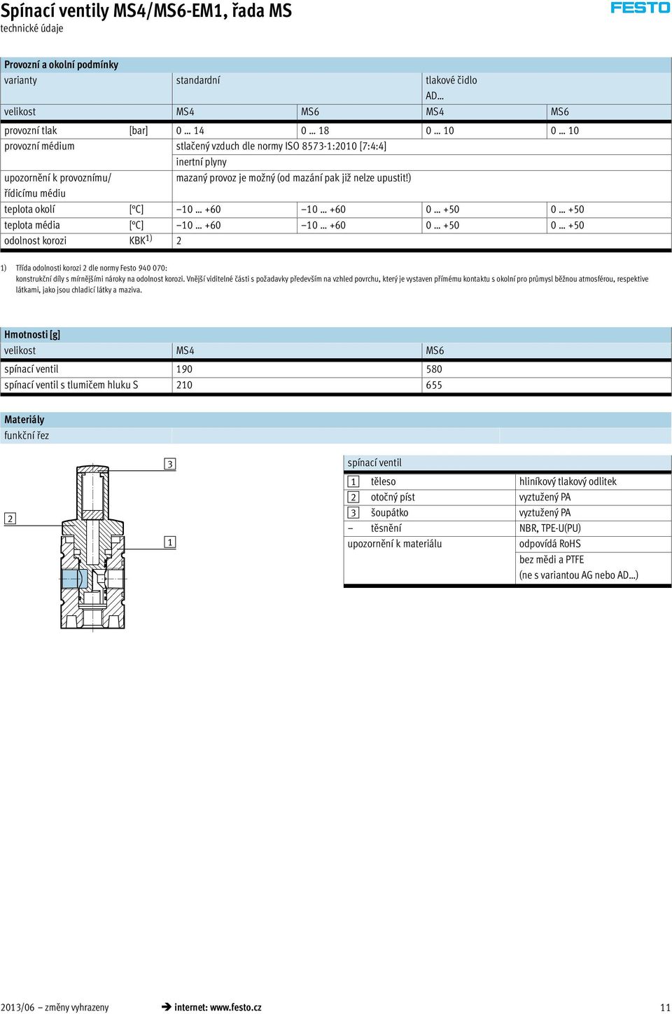 ) řídicímu médiu teplota okolí [ C] 10 +60 10 +60 0 +50 0 +50 teplota média [ C] 10 +60 10 +60 0 +50 0 +50 odolnost korozi KBK 1) 2 1) Třída odolnosti korozi 2 dle normy Festo 940 070: konstrukční