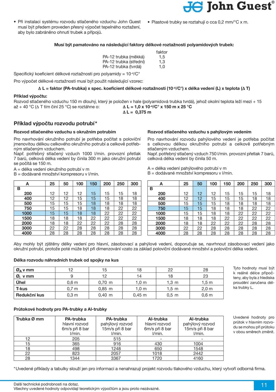 Musí být pamatováno na následující faktory délkové roztažnosti polyamidových trubek: faktor PA-12 trubka (měkká) 1,5 PA-12 trubka (střední) 1,3 PA-12 trubka (tvrdá) 1,0 Specifický koeficient délkové