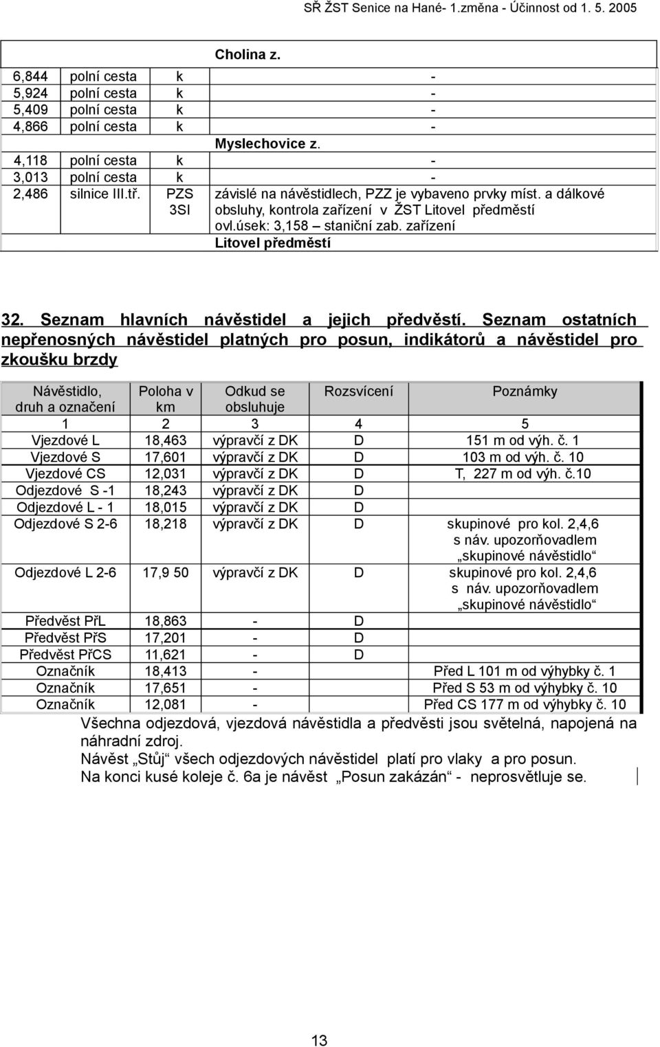 úsek: 3,158 staniční zab. zařízení Litovel předměstí 32. Seznam hlavních návěstidel a jejich předvěstí.