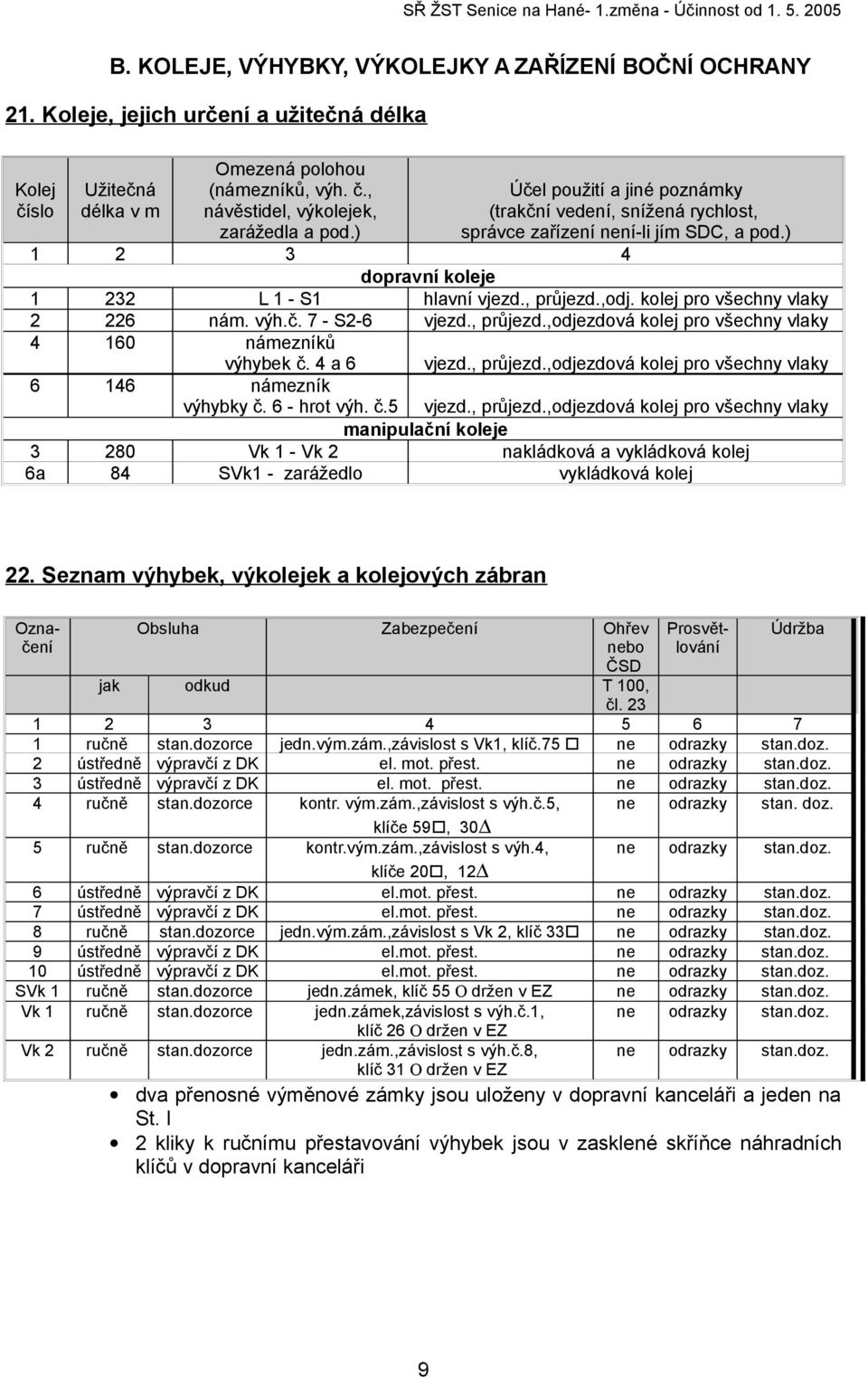 ) Účel použití a jiné poznámky (trakční vedení, snížená rychlost, správce zařízení není-li jím SDC, a pod.) 1 2 3 4 dopravní koleje 1 232 L 1 - S1 hlavní vjezd., průjezd.,odj.