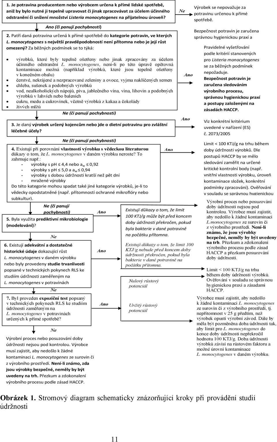 monocytogenes s největší pravděpodobností není přítomna nebo je její růst omezený?