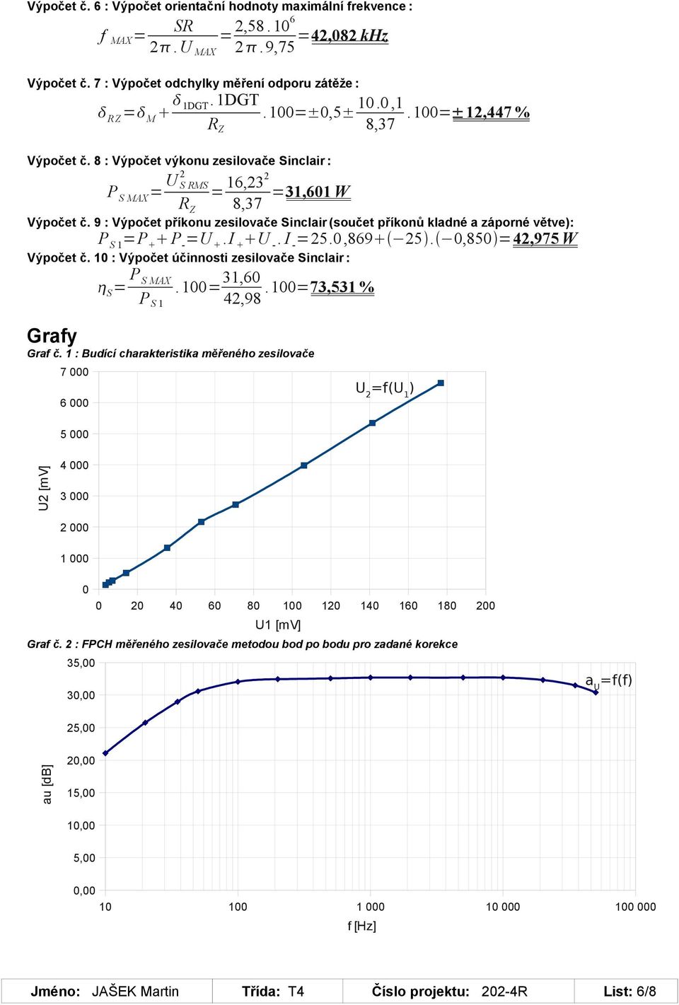 9 : Výpočet příkonu zesilovače Sinclair (součet příkonů kladné a záporné větve): P S 1 =P + P - =U +. I + U -. I - =25.0,869 25. 0,850 =42,975 W Výpočet č.