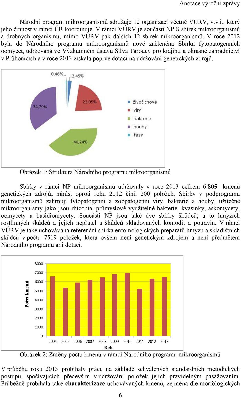 V roce 2012 byla do Národního programu mikroorganismů nově začleněna Sbírka fytopatogenních oomycet, udržovaná ve Výzkumném ústavu Silva Taroucy pro krajinu a okrasné zahradnictví v Průhonicích a v