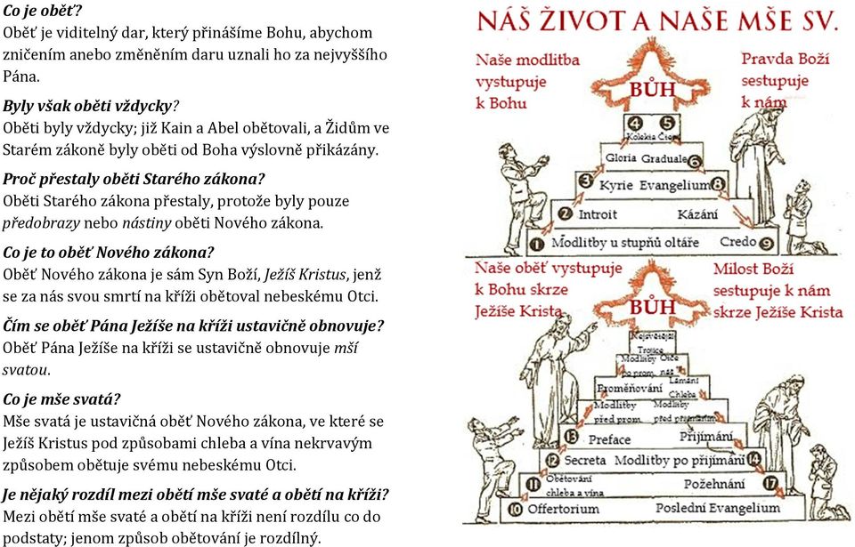 Oběti Starého zákona přestaly, protože byly pouze předobrazy nebo nástiny oběti Nového zákona. Co je to oběť Nového zákona?