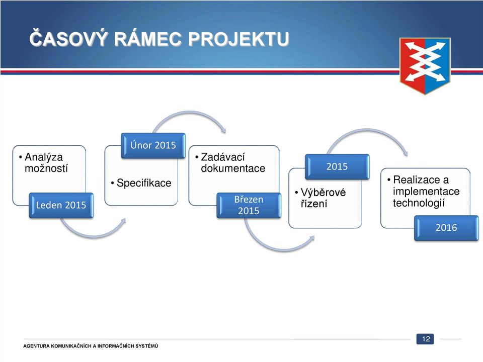 dokumentace Březen 2015 2015 Výběrové