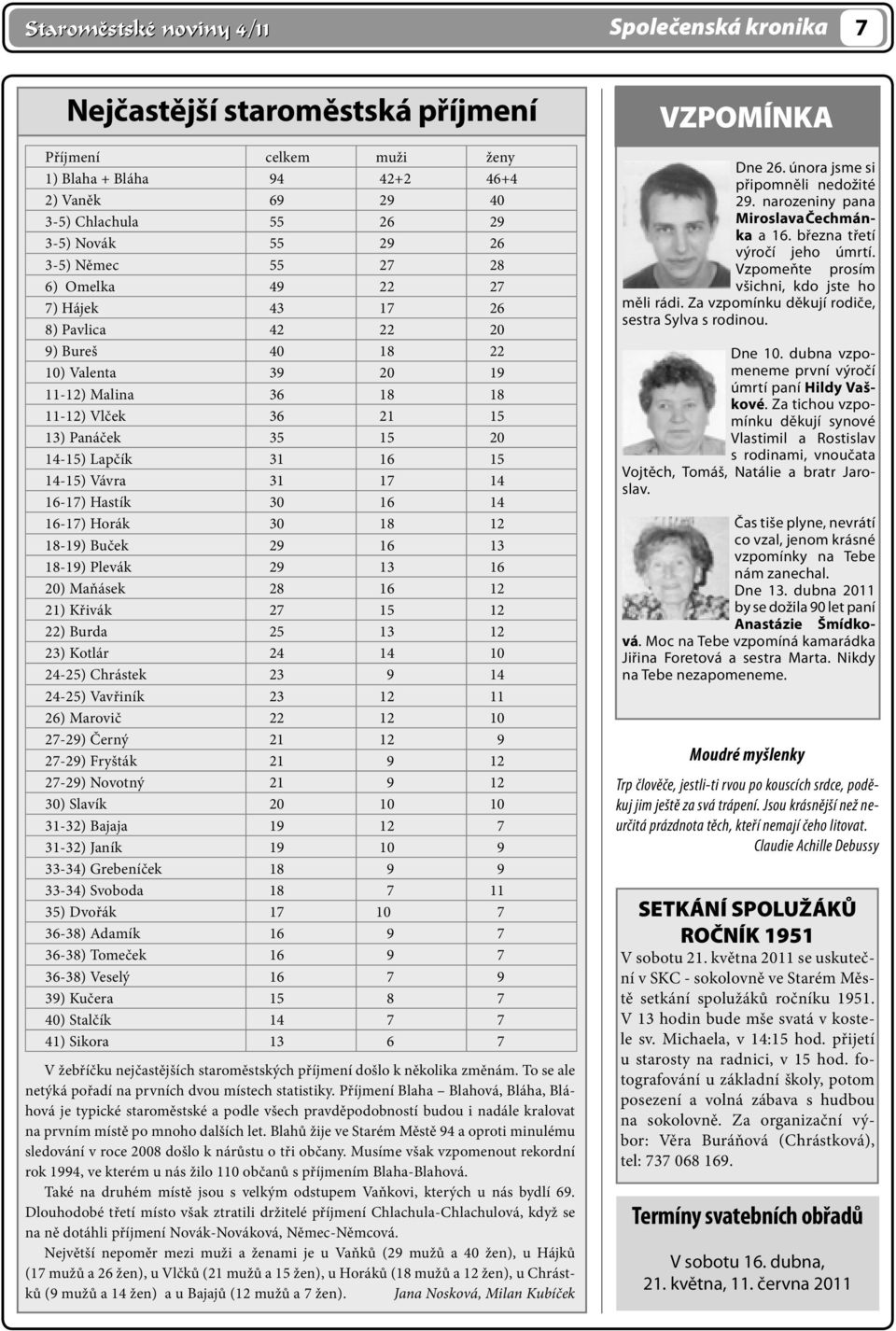 16 15 14-15) Vávra 31 17 14 16-17) Hastík 30 16 14 16-17) Horák 30 18 12 18-19) Buček 29 16 13 18-19) Plevák 29 13 16 20) Maňásek 28 16 12 21) Křivák 27 15 12 22) Burda 25 13 12 23) Kotlár 24 14 10