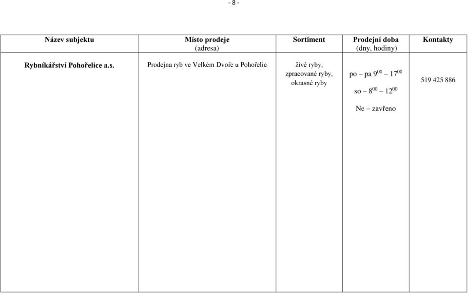 Prodejna ryb ve Velkém Dvoře u Pohořelic