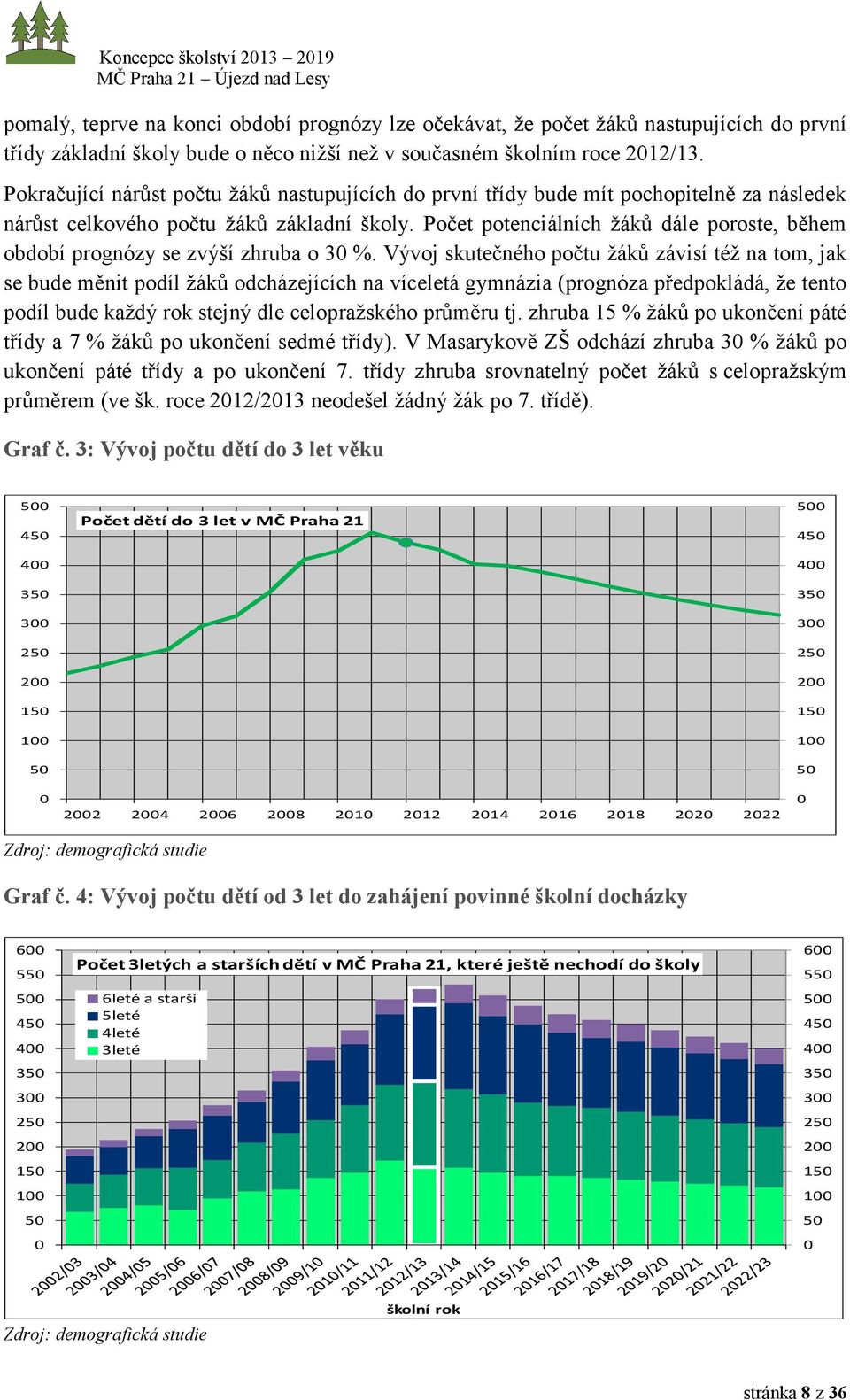 Počet potenciálních žáků dále poroste, během období prognózy se zvýší zhruba o 30 %.
