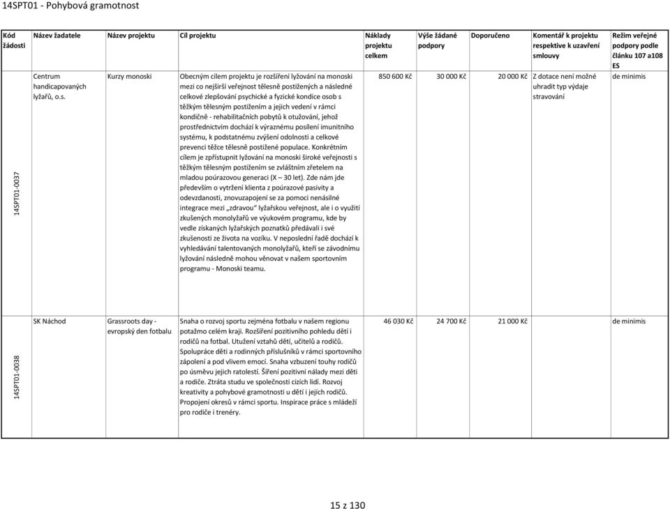 Kurzy monoski Obecným cílem je rozšíření lyžování na monoski mezi co nejširší veřejnost tělesně postižených a následné celkové zlepšování psychické a fyzické kondice osob s těžkým tělesným postižením