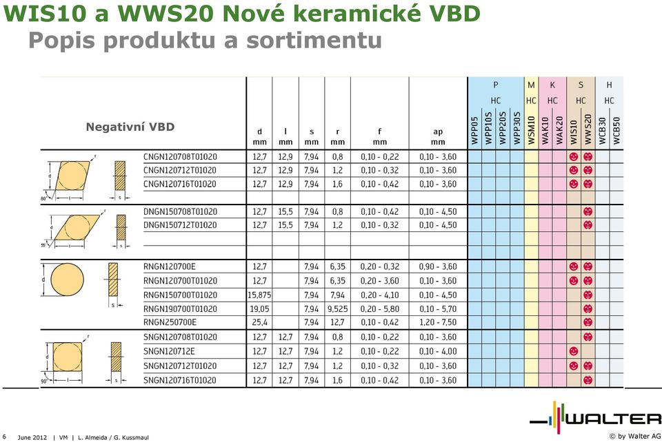 VBD 6 June 2012 VM L.