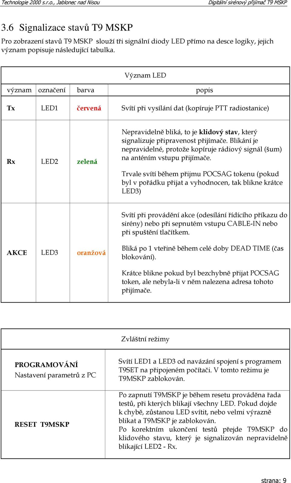 přijímače. Blikání je nepravidelné, protože kopíruje rádiový signál (šum) na anténím vstupu přijímače.