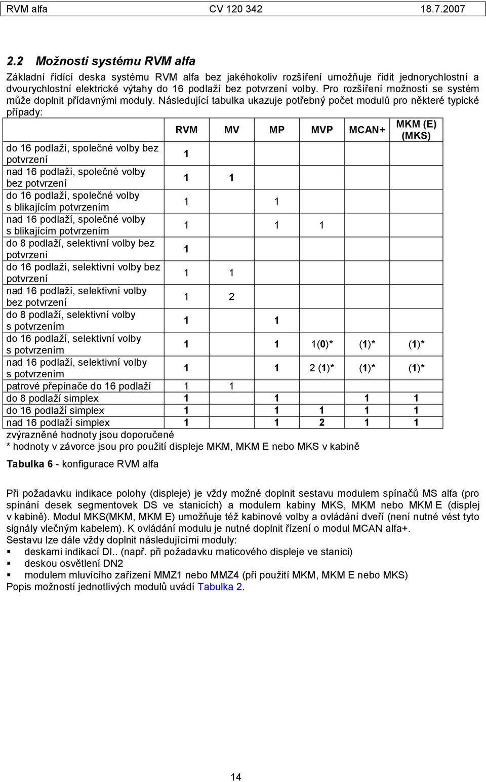 Následující tabulka ukazuje potřebný počet modulů pro některé typické případy: RVM MV MP MVP MCAN+ MKM (E) (MKS) do 16 podlaží, společné volby bez potvrzení 1 nad 16 podlaží, společné volby bez