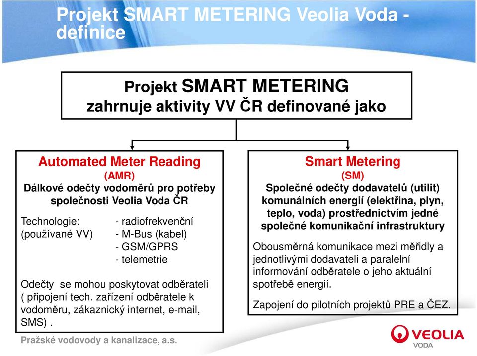 zařízení odběratele k vodoměru, zákaznický internet, e-mail, SMS).