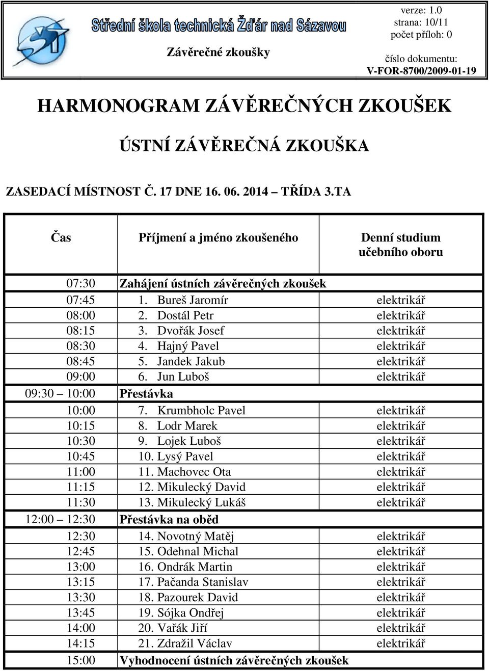 Dvořák Josef elektrikář 08:30 4. Hajný Pavel elektrikář 08:45 5. Jandek Jakub elektrikář 09:00 6. Jun Luboš elektrikář 09:30 10:00 Přestávka 10:00 7. Krumbholc Pavel elektrikář 10:15 8.