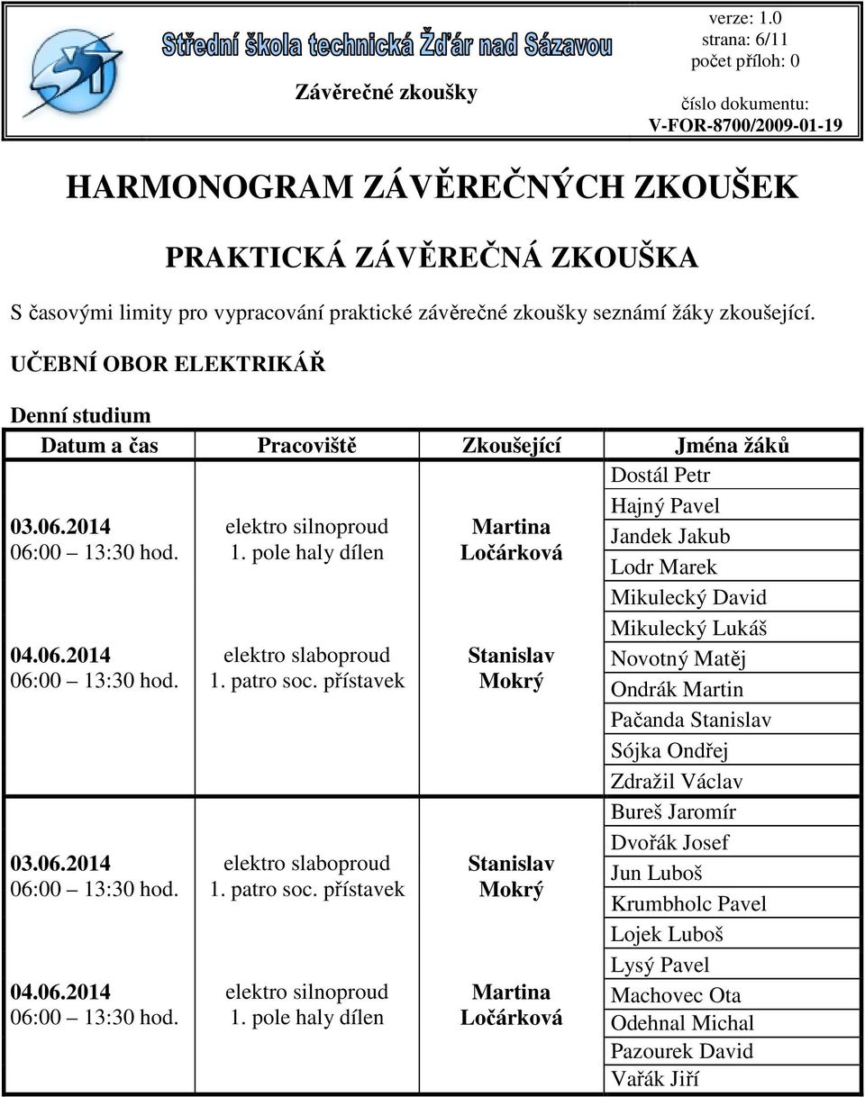 pole haly dílen Martina Ločárková Stanislav Mokrý Stanislav Mokrý Martina Ločárková Hajný Pavel Jandek Jakub Lodr Marek Mikulecký David Mikulecký Lukáš Novotný Matěj Ondrák Martin